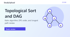 Algorithms (CS 301) Topological Sort, DAG Scheduling, and Longest Path Exam Review
